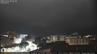 immagine della webcam nei dintorni di Castelluccio Valmaggiore: webcam Lucera