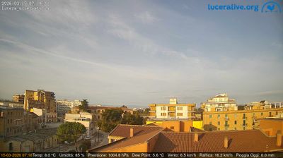 immagine della webcam nei dintorni di Castelluccio Valmaggiore: webcam Lucera