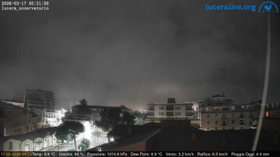 immagine della webcam nei dintorni di Santa Croce di Magliano: webcam Lucera