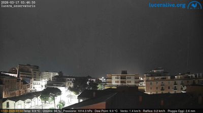 immagine della webcam nei dintorni di San Severo: webcam Lucera