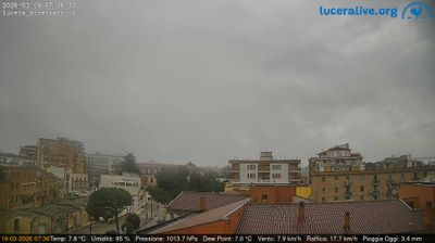 immagine della webcam nei dintorni di San Severo: webcam Lucera