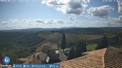immagine della webcam nei dintorni di San Galgano: webcam Montalcino