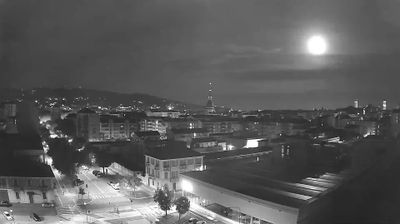 immagine della webcam nei dintorni di Cerreto d'Asti: webcam Torino