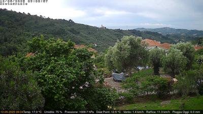 Preview delle webcam di Imperia
