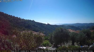 immagine della webcam nei dintorni di Bordighera: webcam Dolcedo