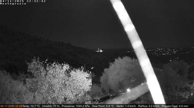 immagine della webcam nei dintorni di Triora: webcam Dolcedo