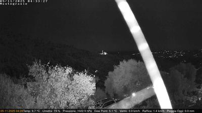 immagine della webcam nei dintorni di Pieve di Teco: webcam Dolcedo