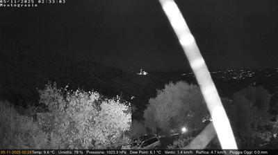 immagine della webcam nei dintorni di Ospedaletti: webcam Dolcedo