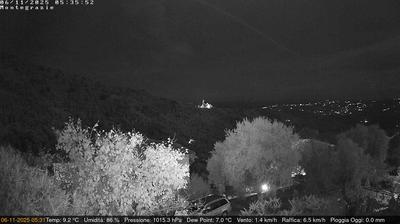 immagine della webcam nei dintorni di Andora: webcam Dolcedo