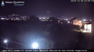 immagine della webcam nei dintorni di Montella: webcam Quadrivio