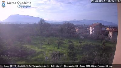 immagine della webcam nei dintorni di Battipaglia: webcam Quadrivio