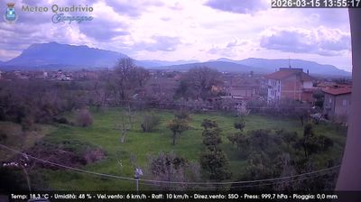 immagine della webcam nei dintorni di Montella: webcam Quadrivio