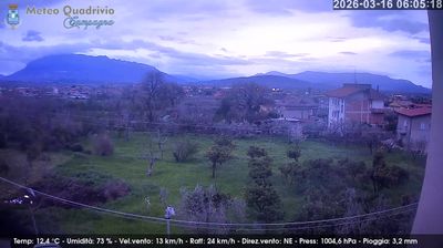 immagine della webcam nei dintorni di Eboli: webcam Quadrivio