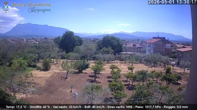 immagine della webcam nei dintorni di Bagnoli Irpino: webcam Quadrivio