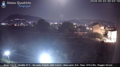 immagine della webcam nei dintorni di Eboli: webcam Quadrivio