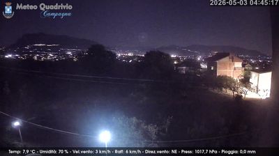 immagine della webcam nei dintorni di Bagnoli Irpino: webcam Quadrivio