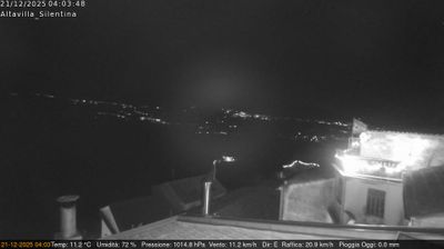 immagine della webcam nei dintorni di Agropoli: webcam Altavilla Silentina