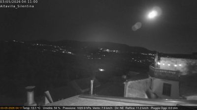 immagine della webcam nei dintorni di Eboli: webcam Altavilla Silentina