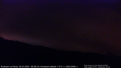 immagine della webcam nei dintorni di San Pietro in Cariano: webcam Brenzone sul Garda