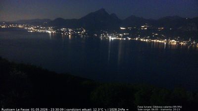 immagine della webcam nei dintorni di Avio: webcam Brenzone sul Garda