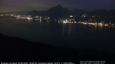 immagine della webcam nei dintorni di Avio: webcam Brenzone sul Garda