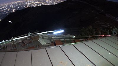 immagine della webcam nei dintorni di Lusiana: webcam Monte Grappa