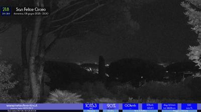 Preview delle webcam di San Felice Circeo