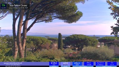 immagine della webcam nei dintorni di Sperlonga: webcam San Felice Circeo