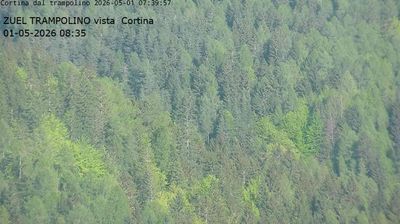 immagine della webcam nei dintorni di Cortina d'Ampezzo: webcam Cortina