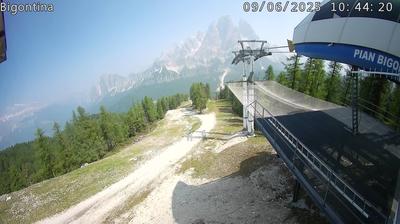 Preview delle webcam di Cortina d'Ampezzo
