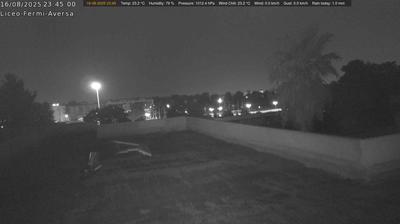 immagine della webcam nei dintorni di Pignataro Maggiore: webcam Aversa