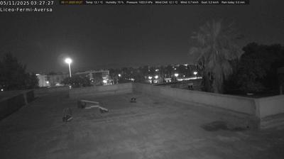 immagine della webcam nei dintorni di Forio: webcam Aversa