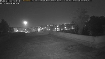 immagine della webcam nei dintorni di Napoli: webcam Aversa