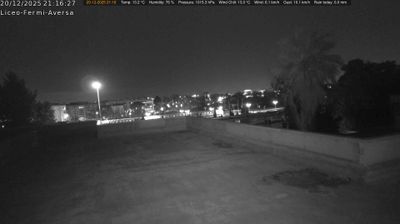 immagine della webcam nei dintorni di Pignataro Maggiore: webcam Aversa