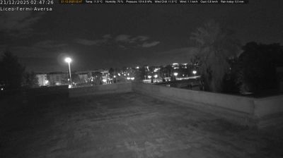 immagine della webcam nei dintorni di Fuorigrotta: webcam Aversa