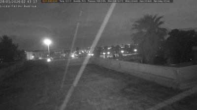 immagine della webcam nei dintorni di Giugliano in Campania: webcam Aversa