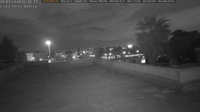 immagine della webcam nei dintorni di Caserta: webcam Aversa