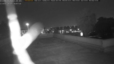 immagine della webcam nei dintorni di Sessa Aurunca: webcam Aversa