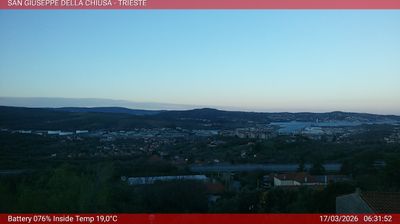 Preview delle webcam di Basovizza