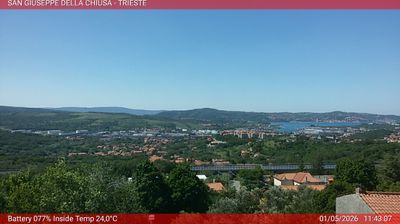 immagine della webcam nei dintorni di San Dorligo della Valle: webcam Basovizza