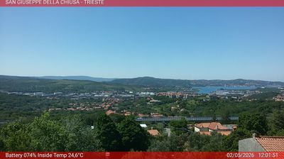 immagine della webcam nei dintorni di Trieste: webcam Basovizza