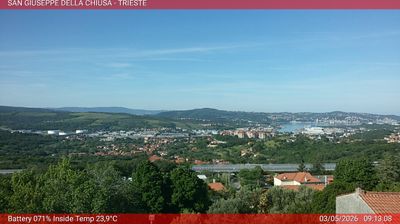 immagine della webcam nei dintorni di Ronchi dei Legionari: webcam Basovizza