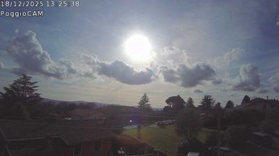 Preview delle webcam di Ronciglione