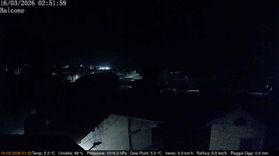 immagine della webcam nei dintorni di Feltre: webcam Arsiè