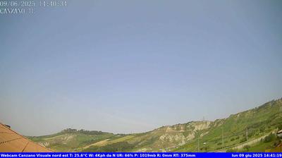immagine della webcam nei dintorni di Giulianova: webcam Canzano
