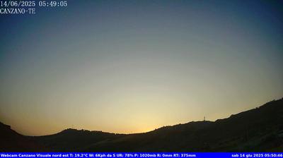 immagine della webcam nei dintorni di Tortoreto: webcam Canzano