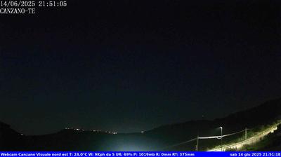 immagine della webcam nei dintorni di Tortoreto: webcam Canzano