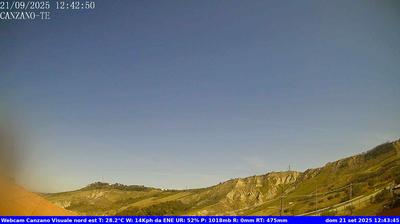 immagine della webcam nei dintorni di Tortoreto: webcam Canzano