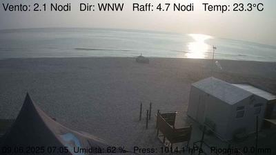 Preview delle webcam di Senigallia: Centro Kitesurf