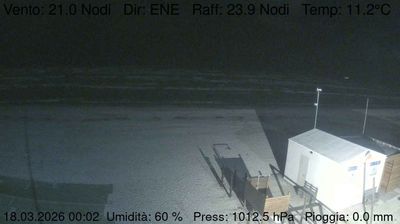 immagine della webcam nei dintorni di Castelfidardo: webcam Marzocca